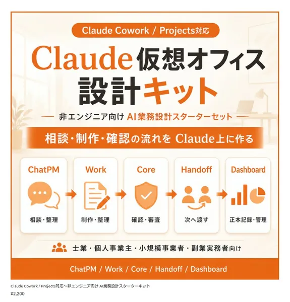 Claude仮想オフィス設計キット